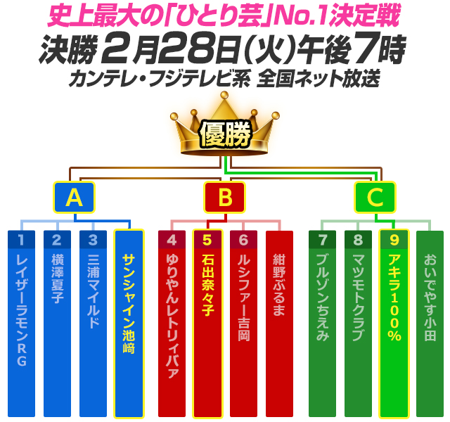 決勝トーナメント