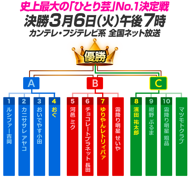 決勝トーナメント