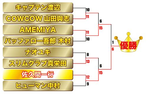 トーナメント表