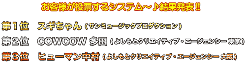 お客様が投票するシステム 結果