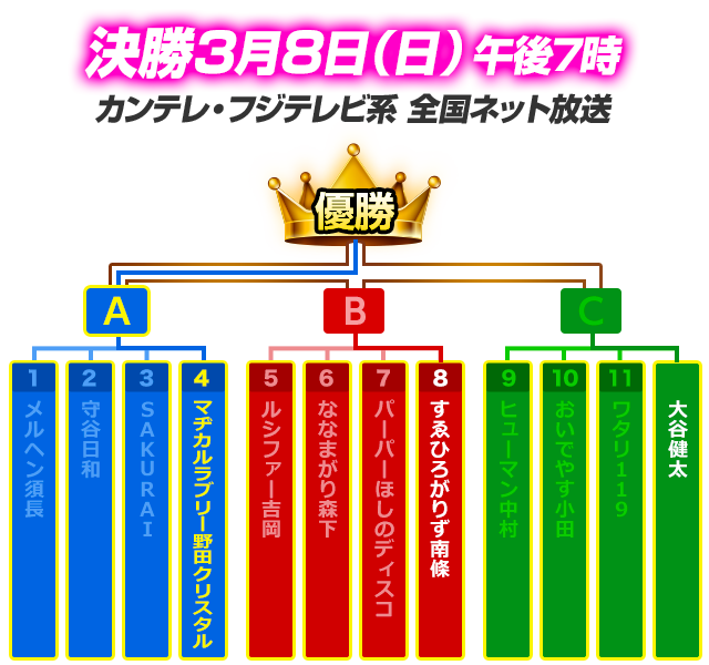 決勝トーナメント